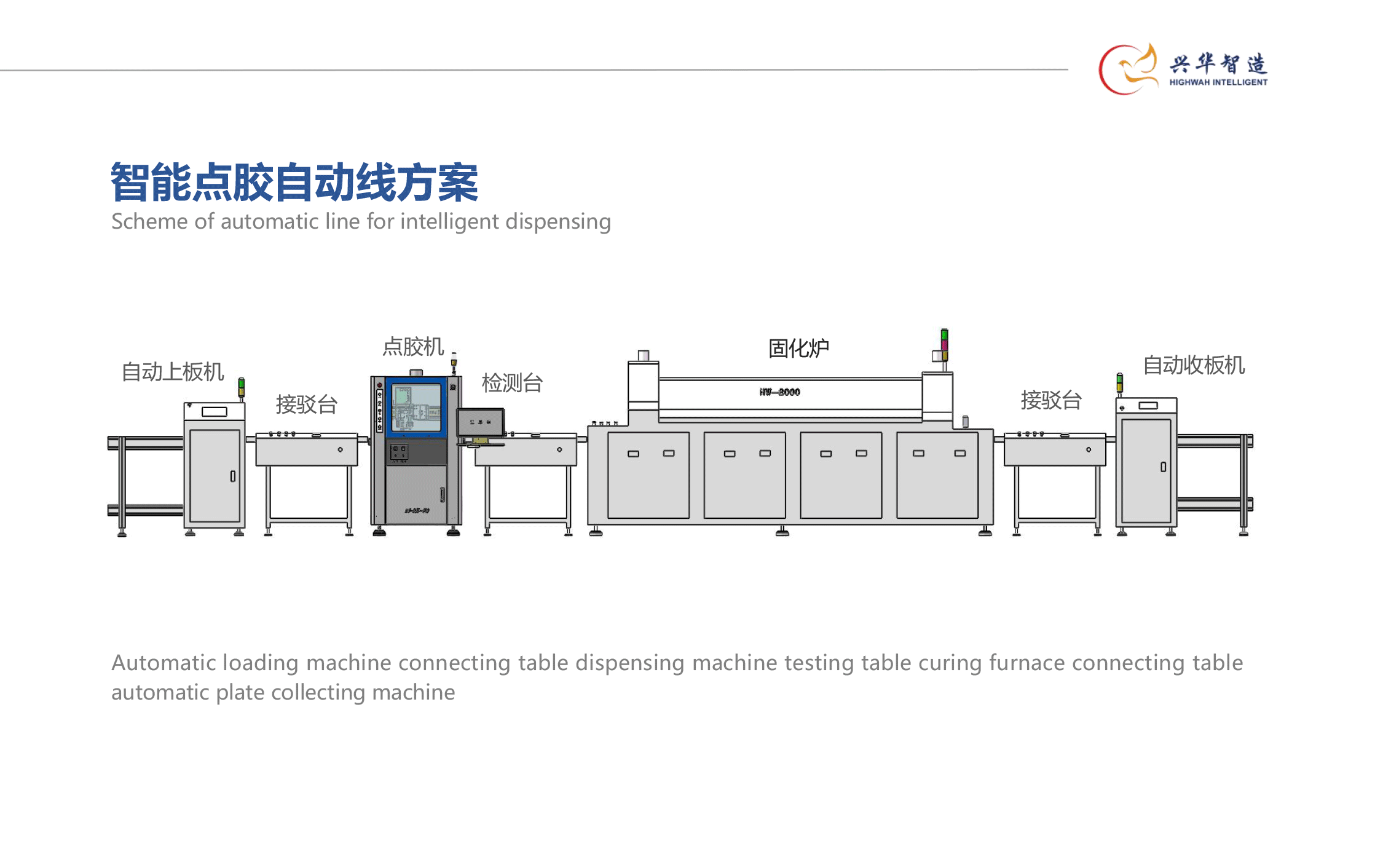 智能點膠自動線方案