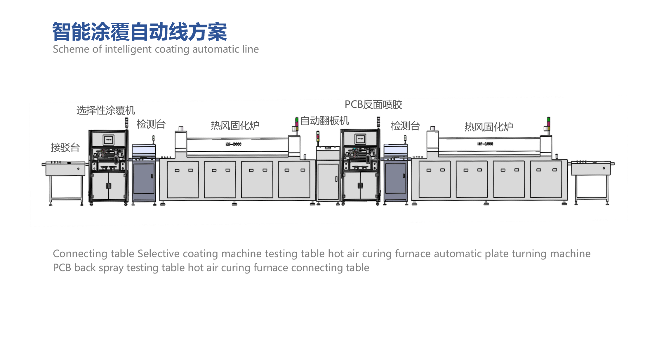 狠狠色色综合网站丨国产高清在线精品一区二区三区丨久久精品亚洲日本波多野结衣丨午夜AV内射一区二区三区红桃视频丨亚洲第一综合天堂另类专区丨欧美丰满熟妇BBB久久久丨精品欧美一区二区三区久久久丨日韩视频中文字幕精品偷拍 智能涂覆自動線方案